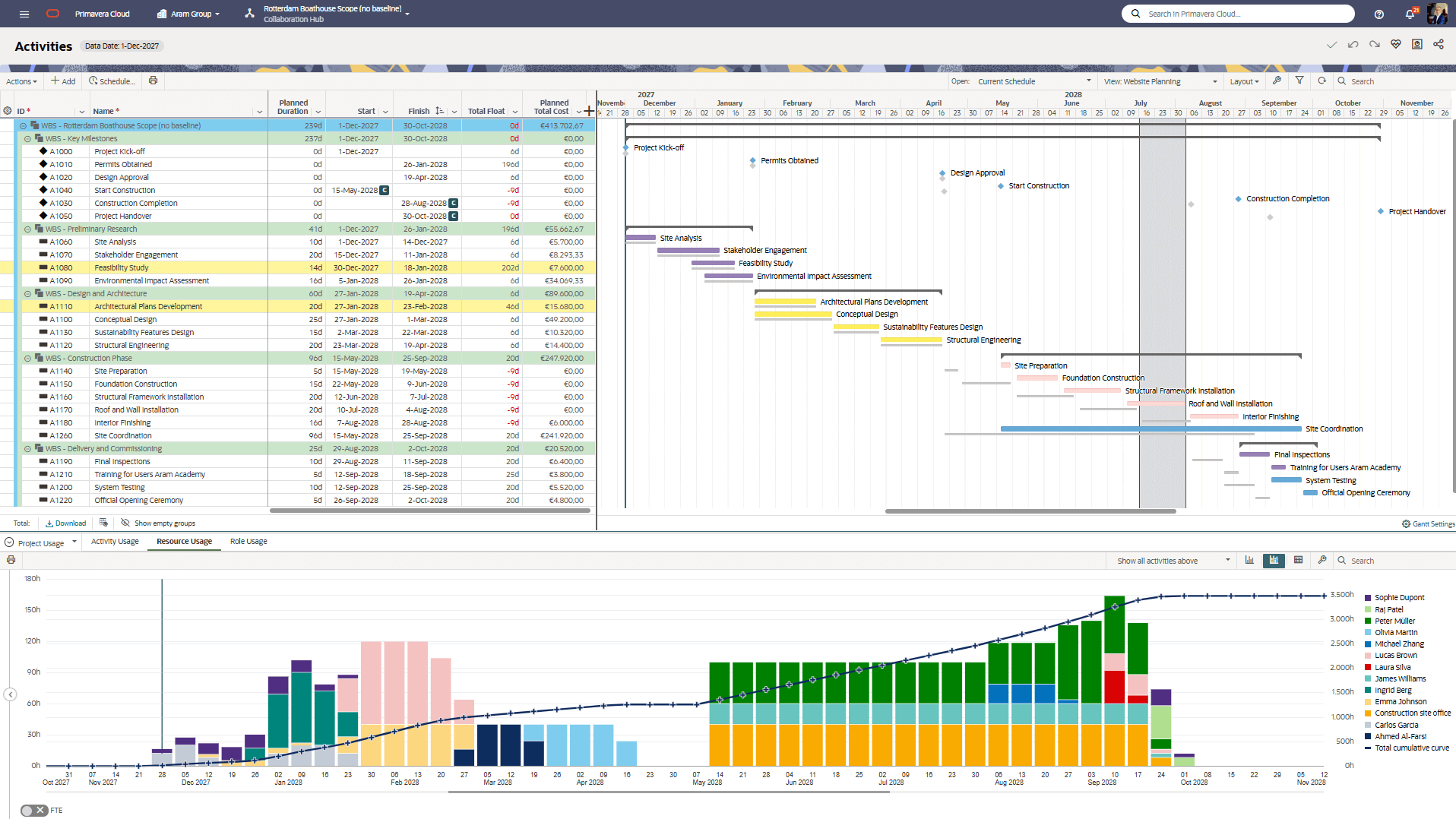 1 Planning Management
