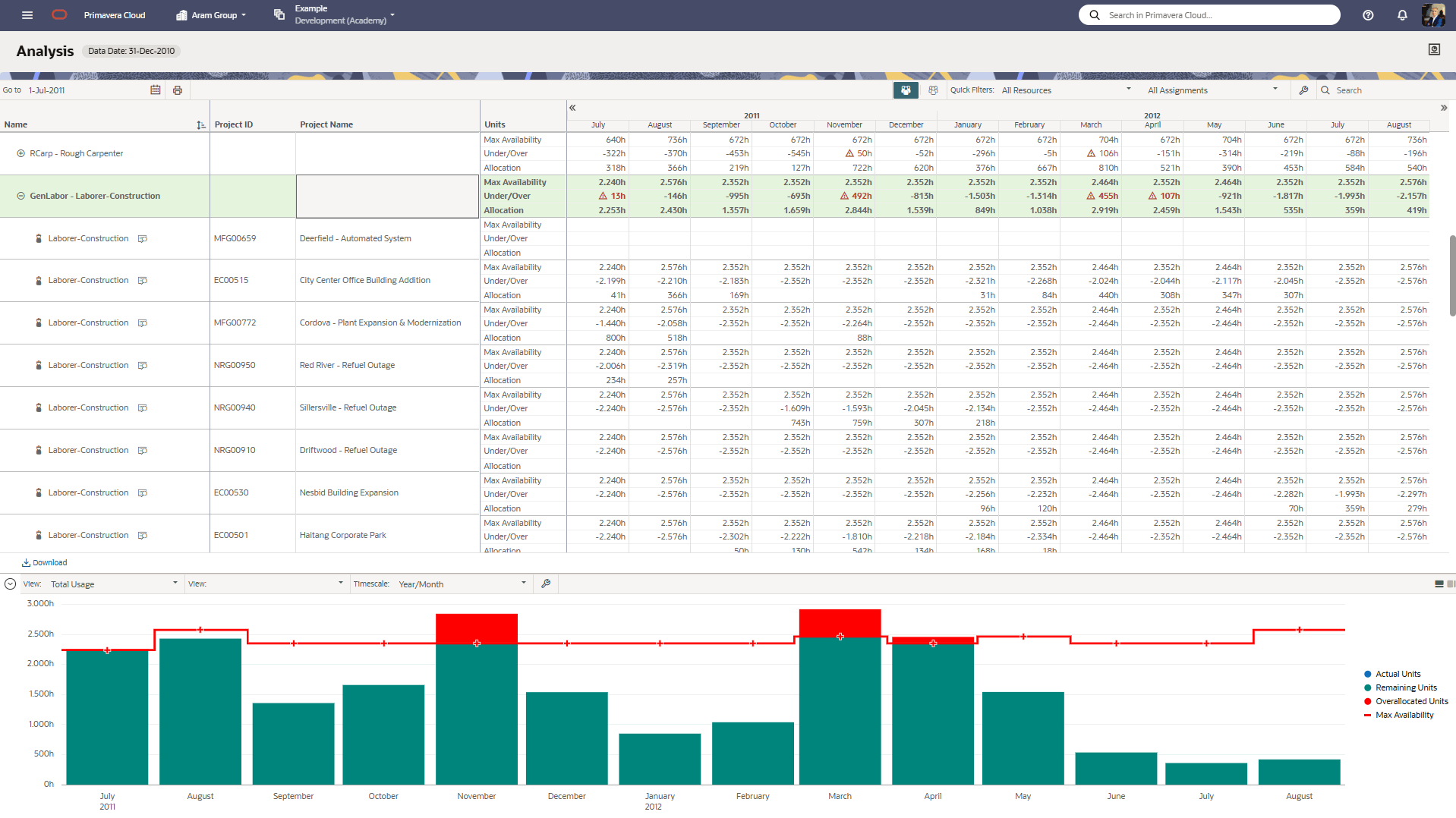 5 Resource Management